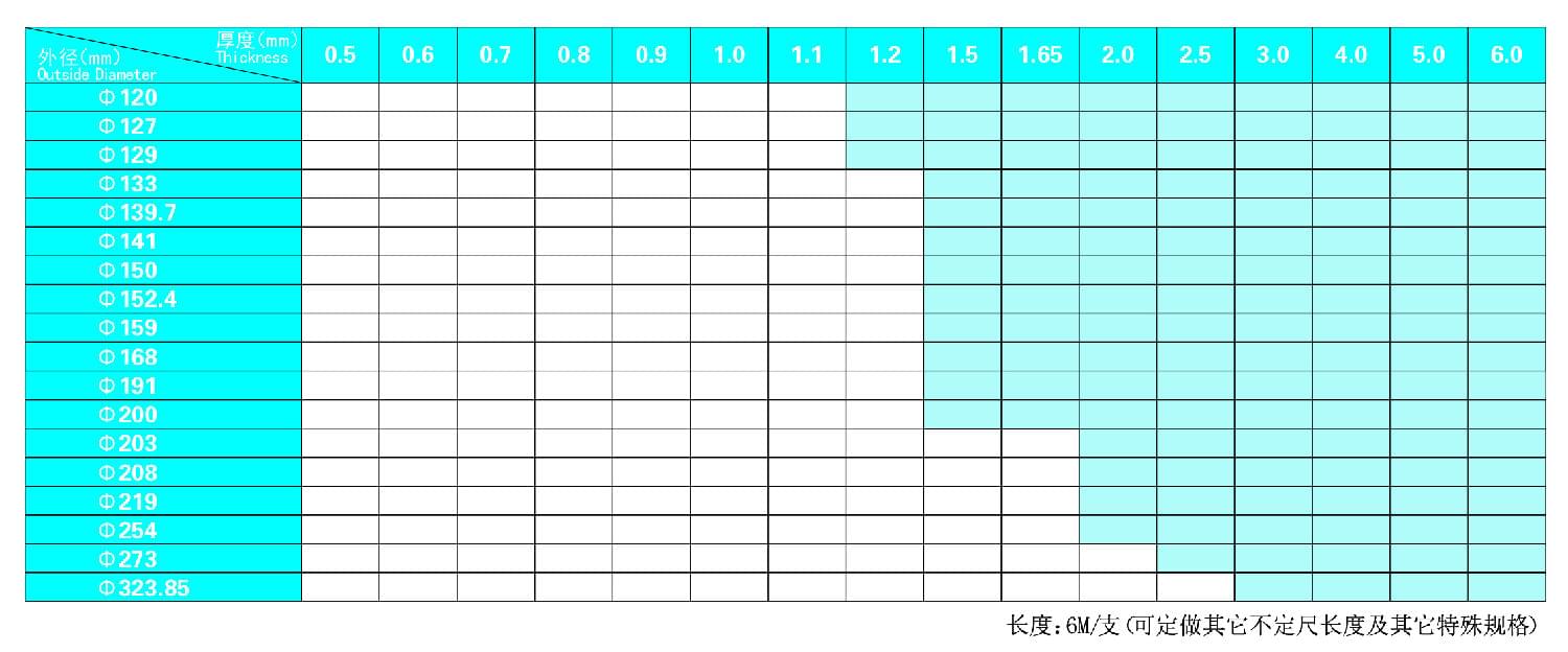 水蜜桃视频在线观看圆管规格表
