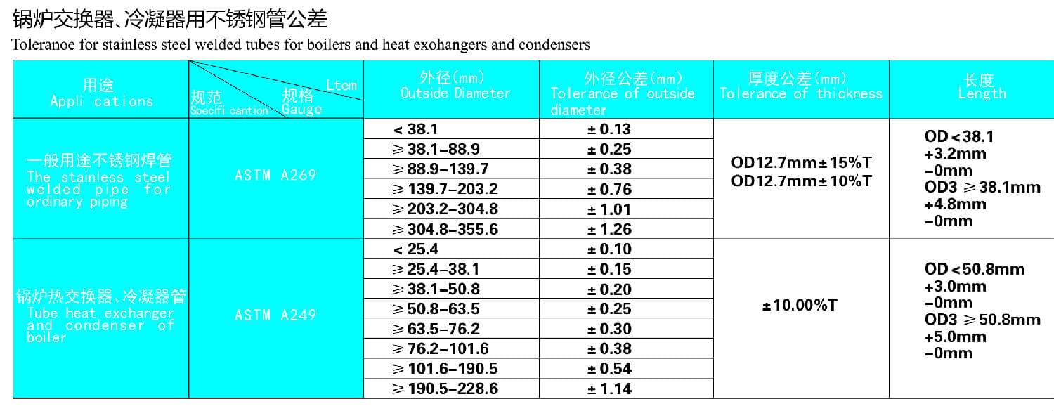 锅炉交换器，冷凝器用水蜜桃视频在线观看管公差