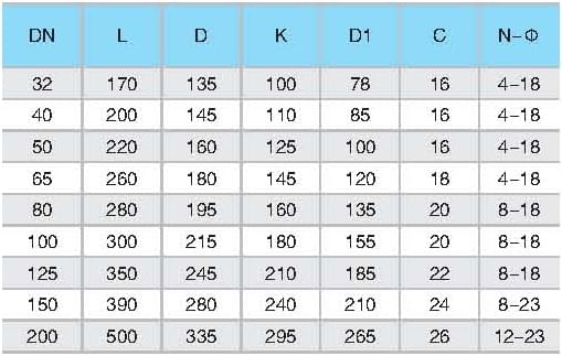 Y型法兰过滤器规格表