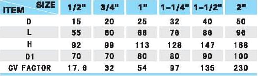 水蜜桃视频在线观看闸阀规格表