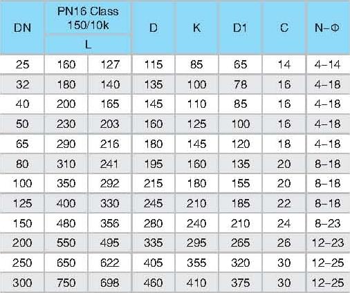旋启式法兰止回阀规格表