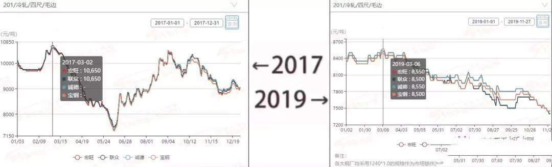 2017→2019刷屏了，水蜜桃视频在线观看管厂家一对比就哭了  
