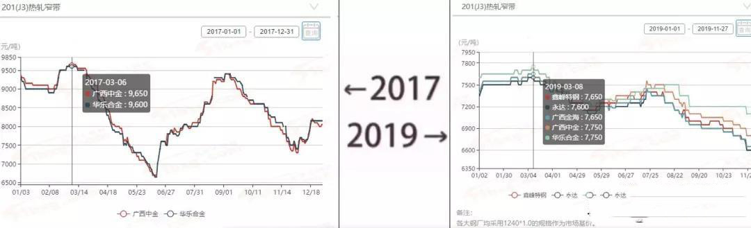 2017→2019刷屏了，水蜜桃视频在线观看管厂家一对比就哭了  