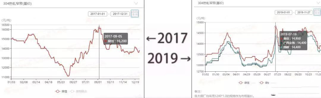 2017→2019刷屏了，水蜜桃视频在线观看管厂家一对比就哭了  
