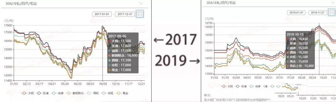 2017→2019刷屏了，水蜜桃视频在线观看管厂家一对比就哭了  