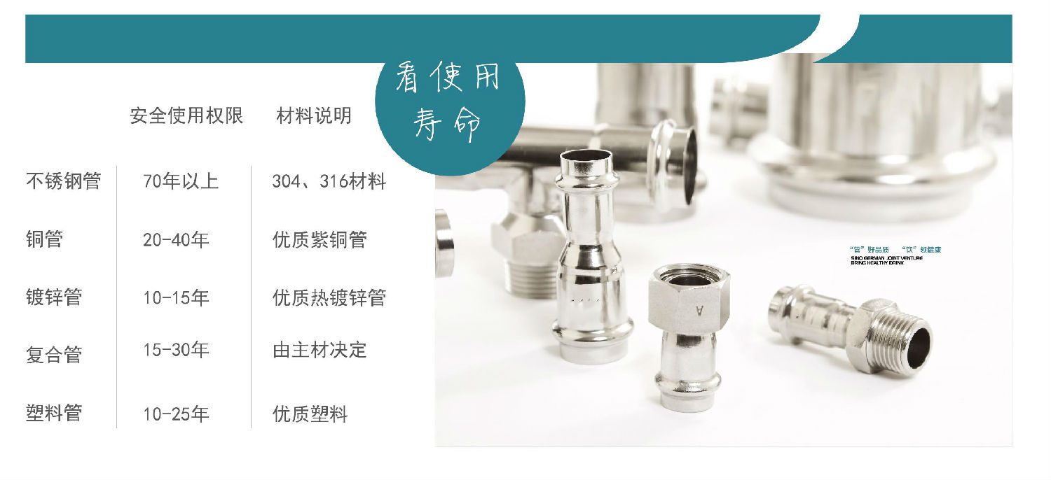 生活直饮水时代，水蜜桃视频在线观看水管的时代！你准备好了吗？